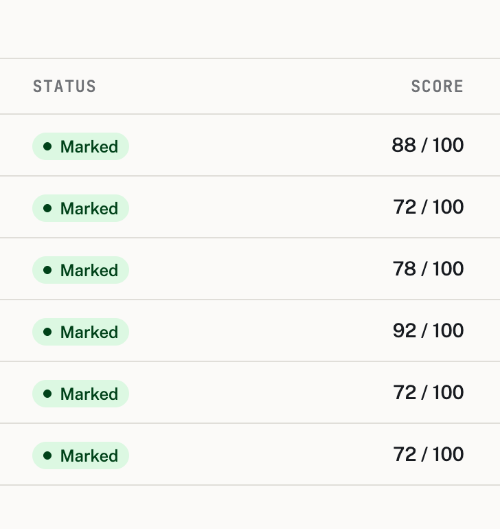 LearnLens marked assessment scores